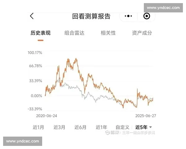 解析ETF投资策略与市场趋势助普通投资者构建高效稳健资产组合
